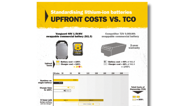 Upfront costs vs TCO