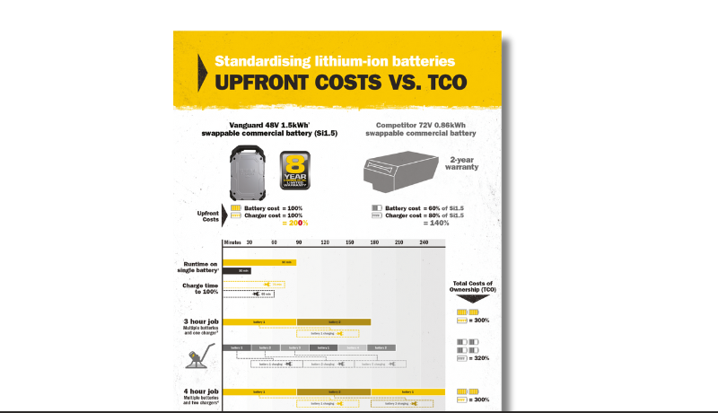 Upfront costs vs. TCO