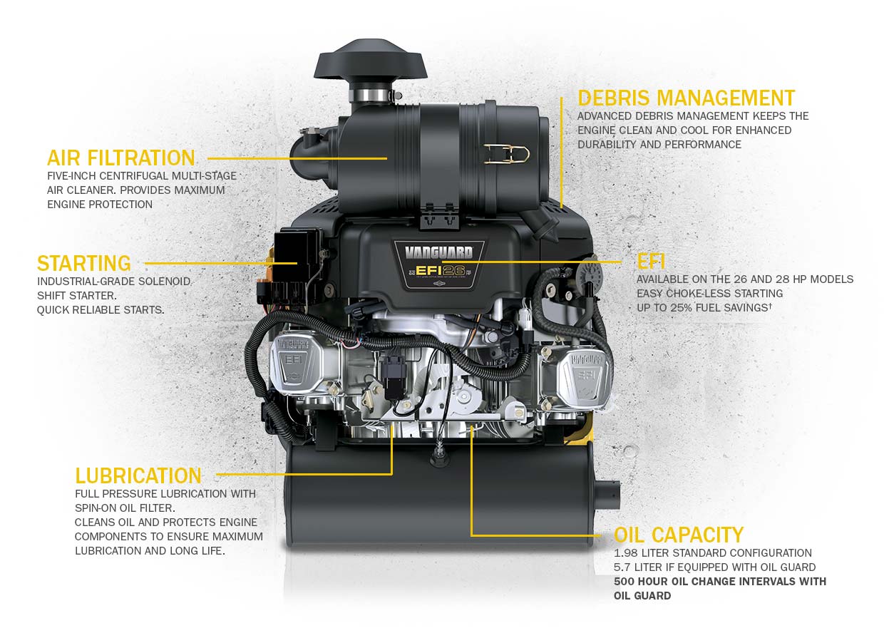 Vanguard 810 Features