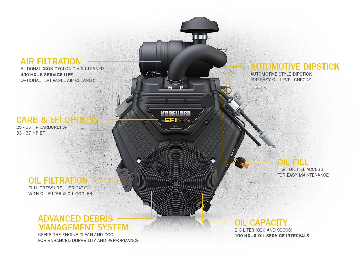 Vanguard Big Block Features