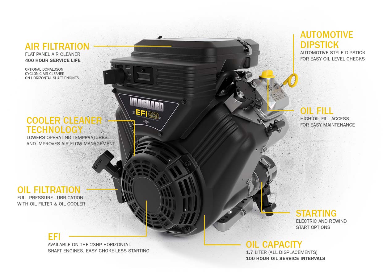 Vanguard Small Block Features
