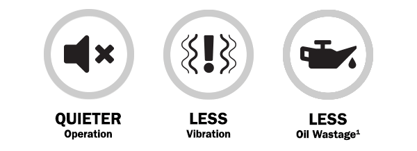 Quieter operation, less vibration, 50% less oil wastage1