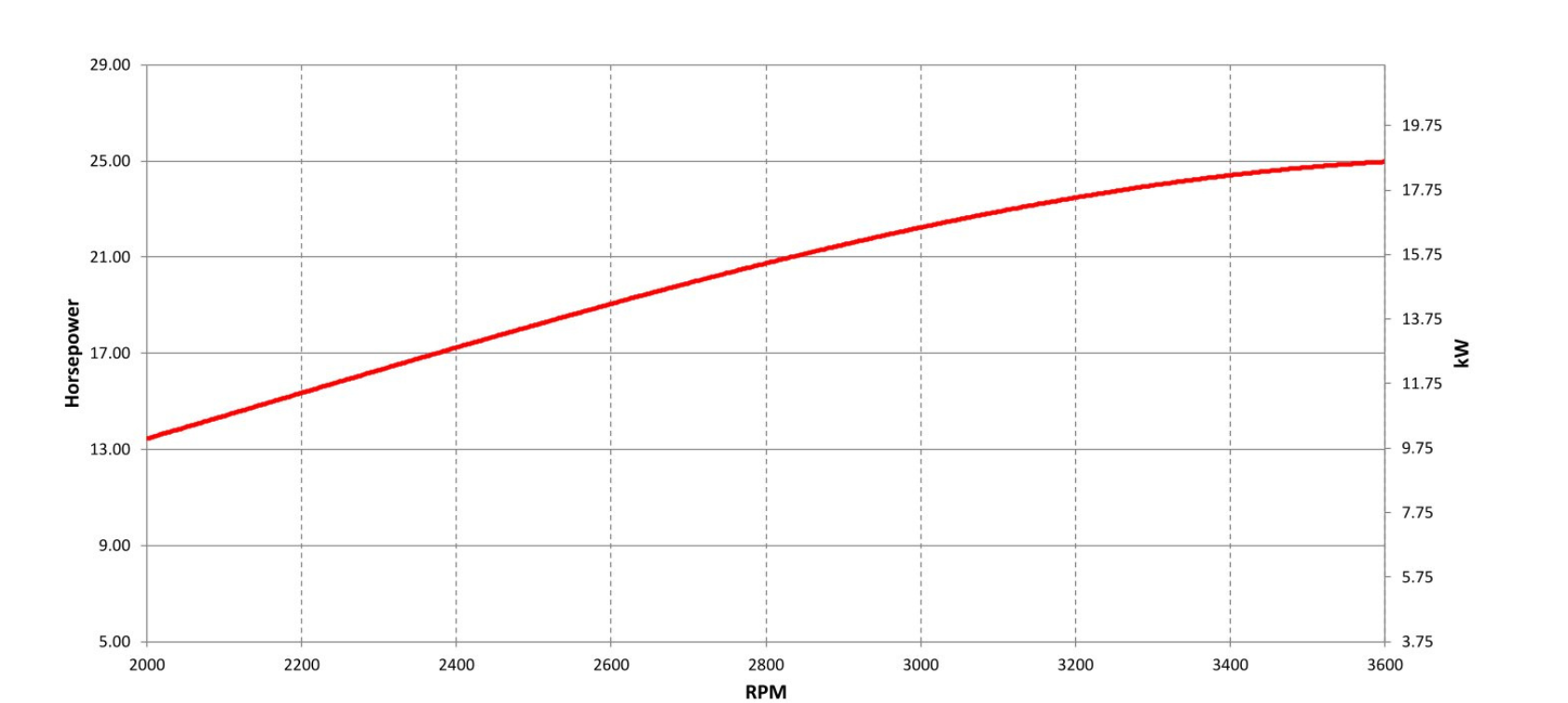 cXi Series 8290 power curve