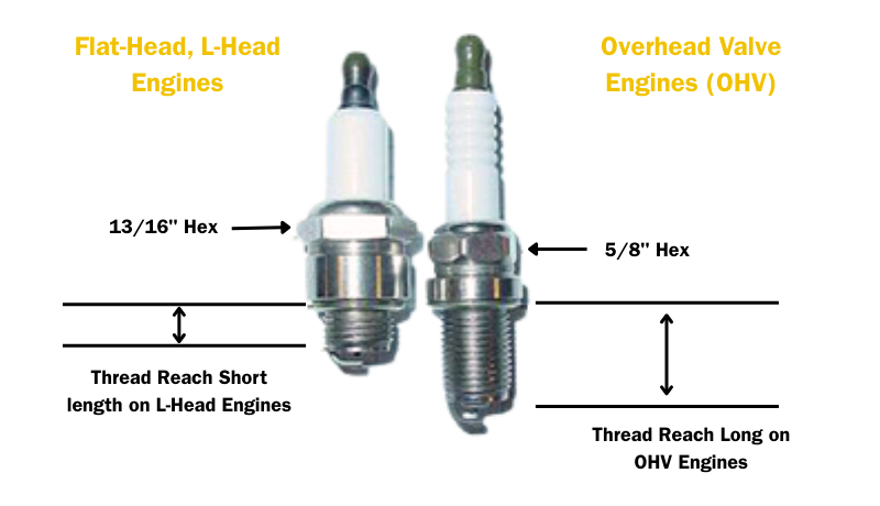 Spark plug and gap